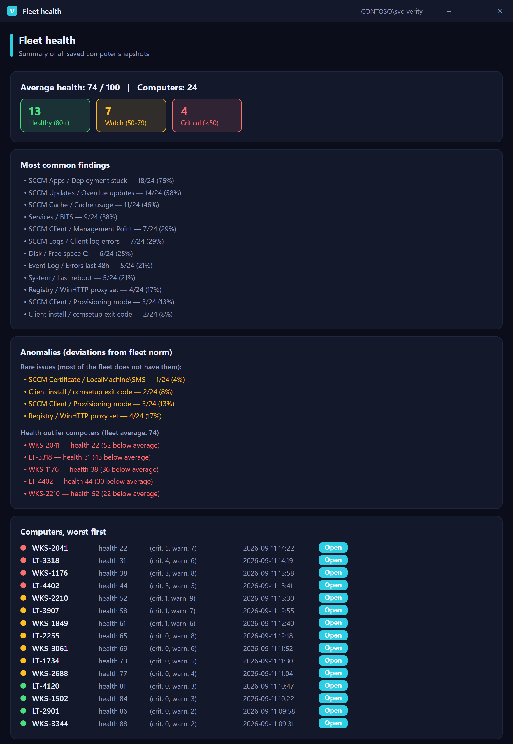 Verity fleet health summary with health bands, common findings, anomalies and a list of example computers in dark theme