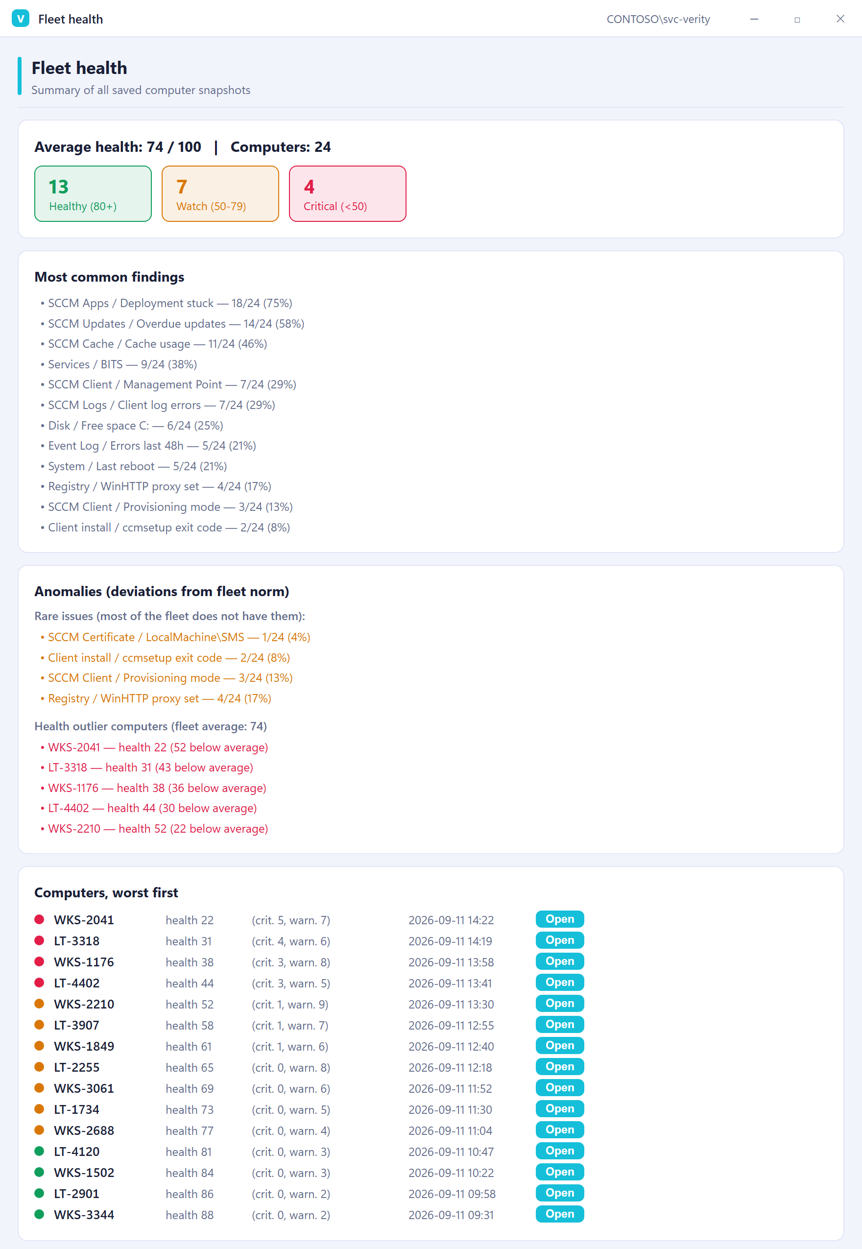 Verity fleet health summary with health bands, common findings, anomalies and a list of example computers in light theme